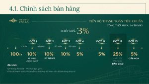 Tiến độ thanh toán chuẩn The Vista Văn La