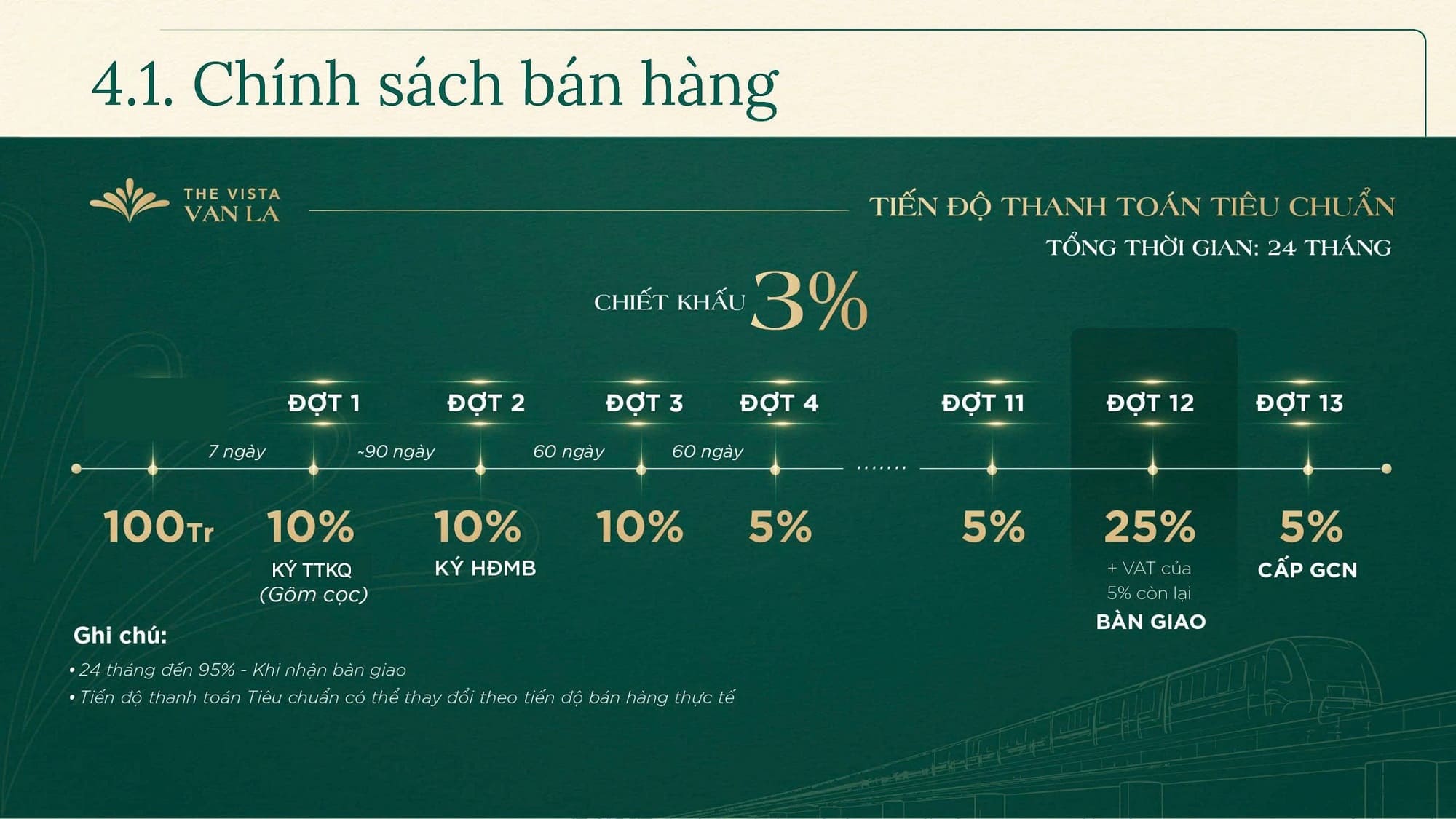 Tiến độ thanh toán The Vista Văn La - Cập nhật 3 phương án linh hoạt nhất 2026 13 Tiến độ thanh toán chuẩn The Vista Văn La