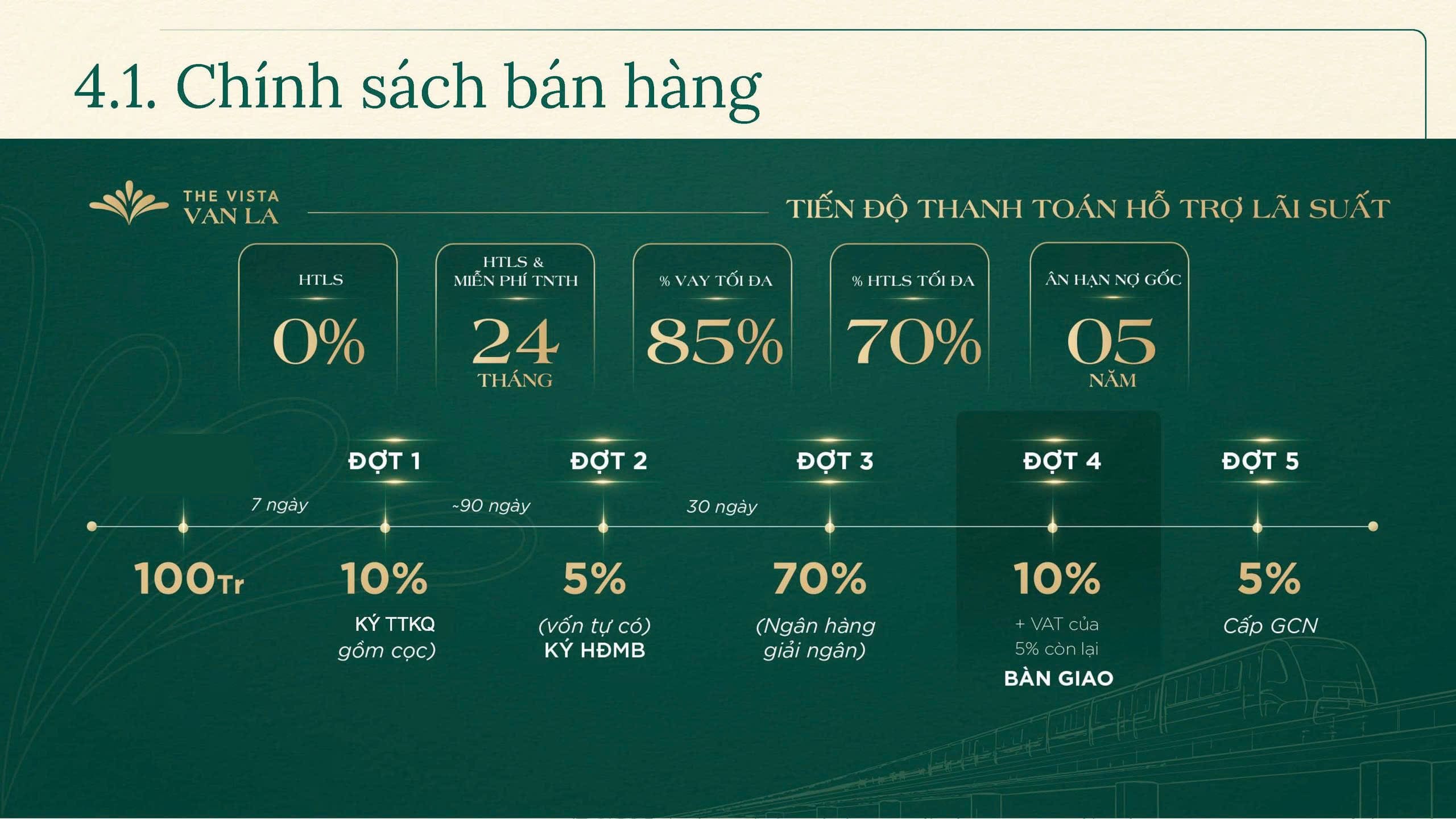 Tiến độ thanh toán The Vista Văn La - Cập nhật 3 phương án linh hoạt nhất 2026 15 Tiến độ thanh toán hỗ trợ lãi suất The Vista Văn La