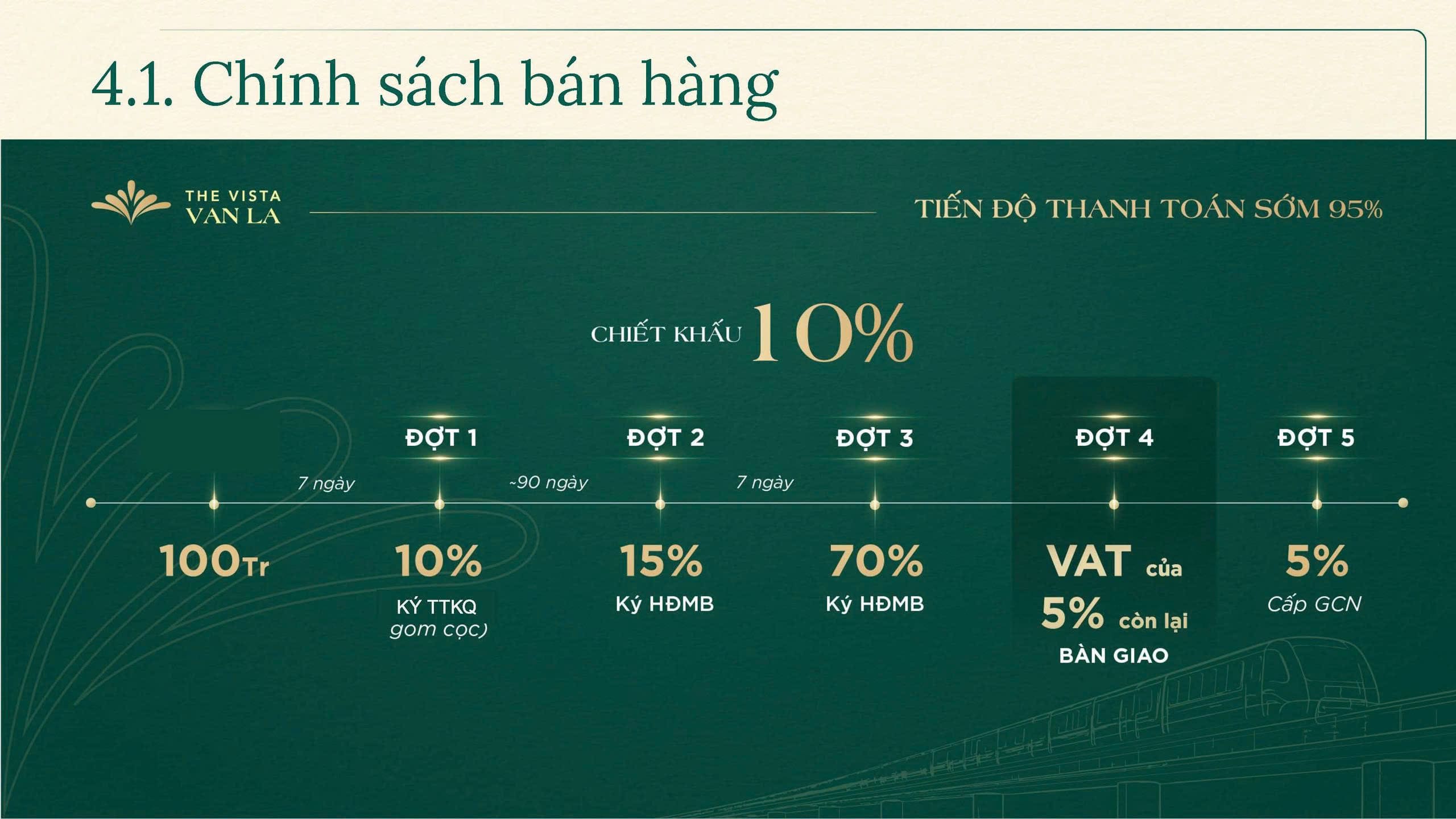 Tiến độ thanh toán The Vista Văn La - Cập nhật 3 phương án linh hoạt nhất 2026 14 Tiến độ thanh toán sớm 95 The Vista Văn La