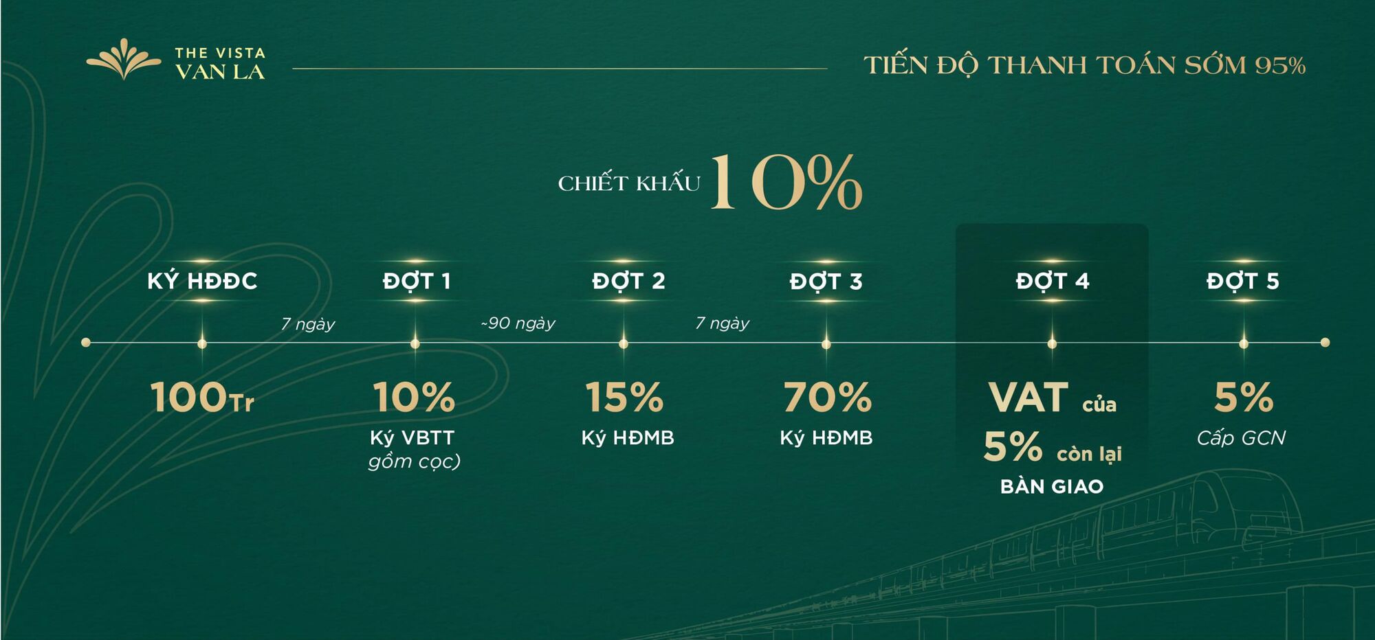 Chính sách bán hàng The Vista Văn La