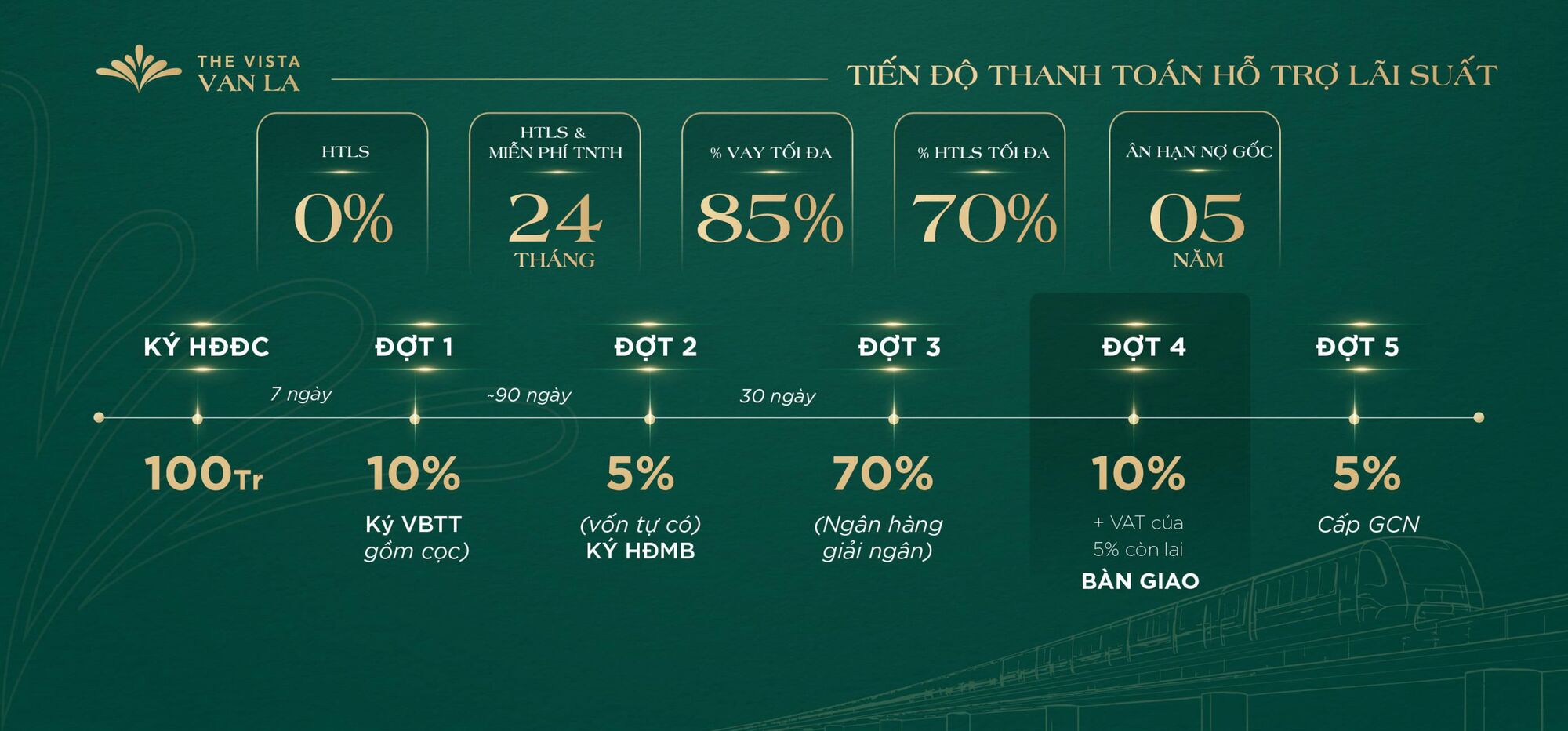 Chính sách bán hàng The Vista Văn La