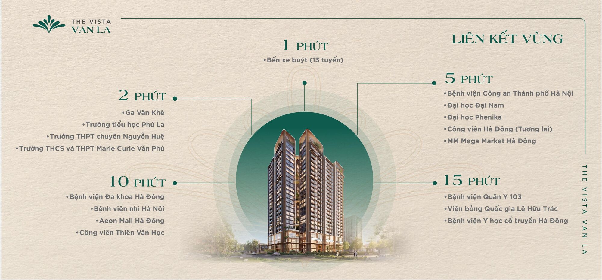 Vị trí The Vista Văn La ở đâu - Đánh giá vị trí Tọa độ vàng TOD 5, 6 18 Liên kết vùng The Vista Văn La